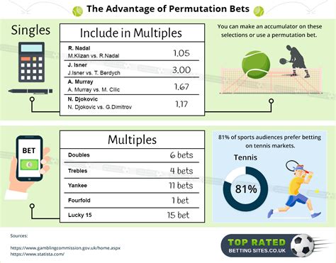 betting permutations calculator|Sports Betting Permutations explanation with examples.